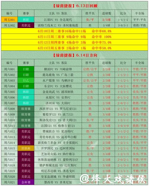 2023世界杯赛事投注推荐指南 2023世界杯赛事投注推荐指南