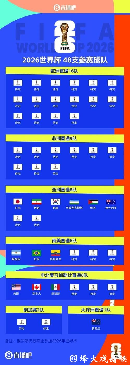 2023世界杯下注入口攻略