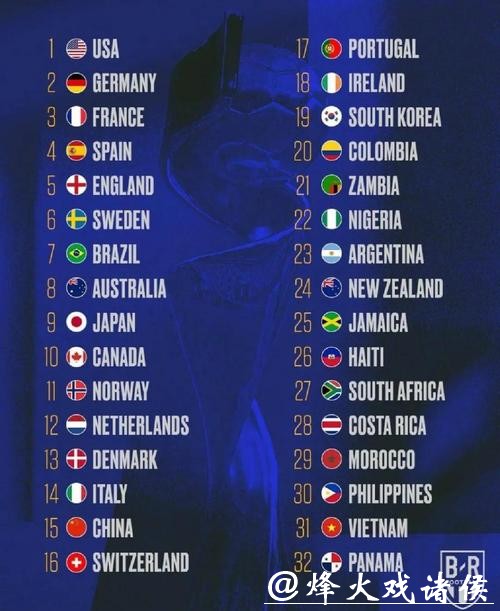 全面解析世界杯球队实力评估与排名 全面解析世界杯球队实力评估与排名