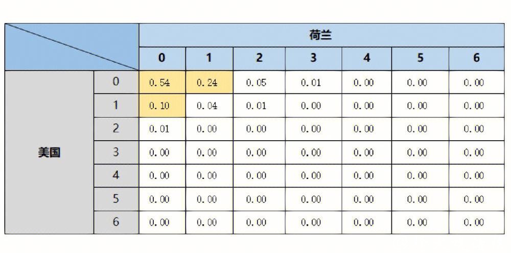 深入解析世界杯预测数据分析与应用