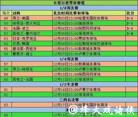 全面查询世界杯比赛数据大全