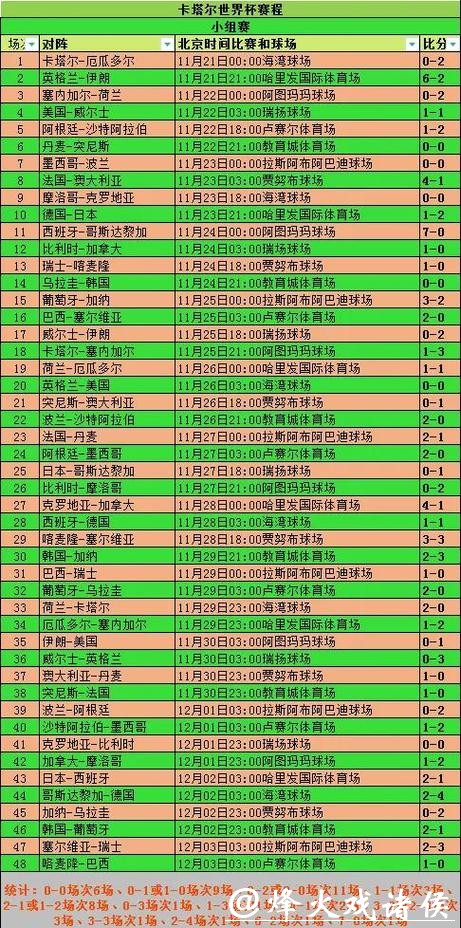 了解世界杯比分投注计算方法与策略分析