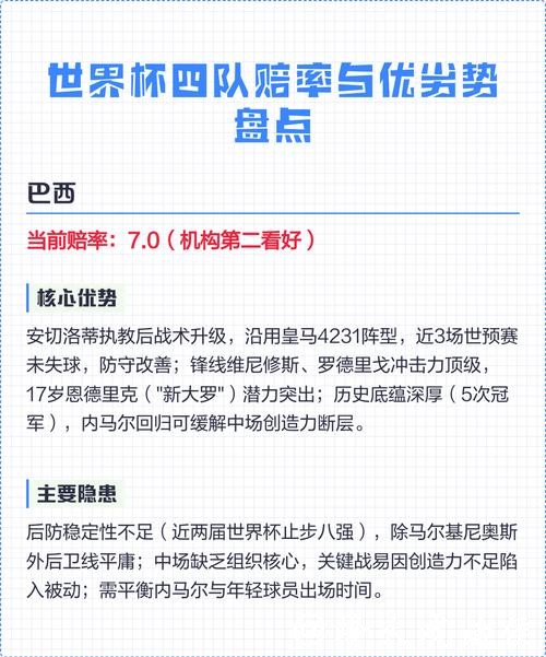 全面解析世界杯赔率走势与热门球队分析