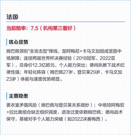 全面解析世界杯赔率走势与热门球队分析